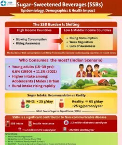 Dr Sakshi